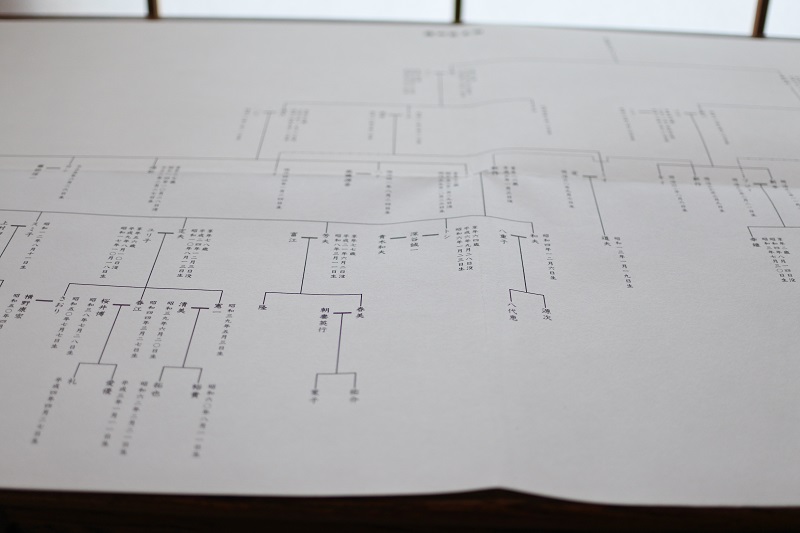 A2和紙の家系図，家系図作成新潟