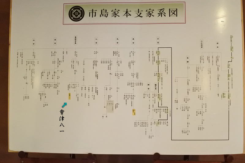 市島家系図・家系図作成新潟